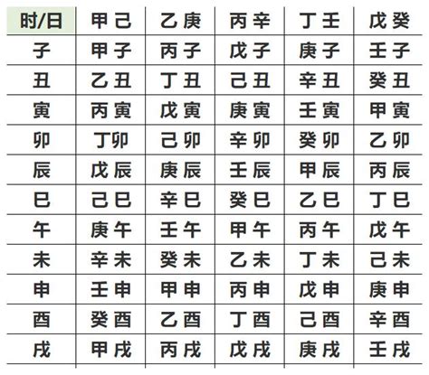 生日算命八字|生辰八字查詢，生辰八字五行查詢，五行屬性查詢